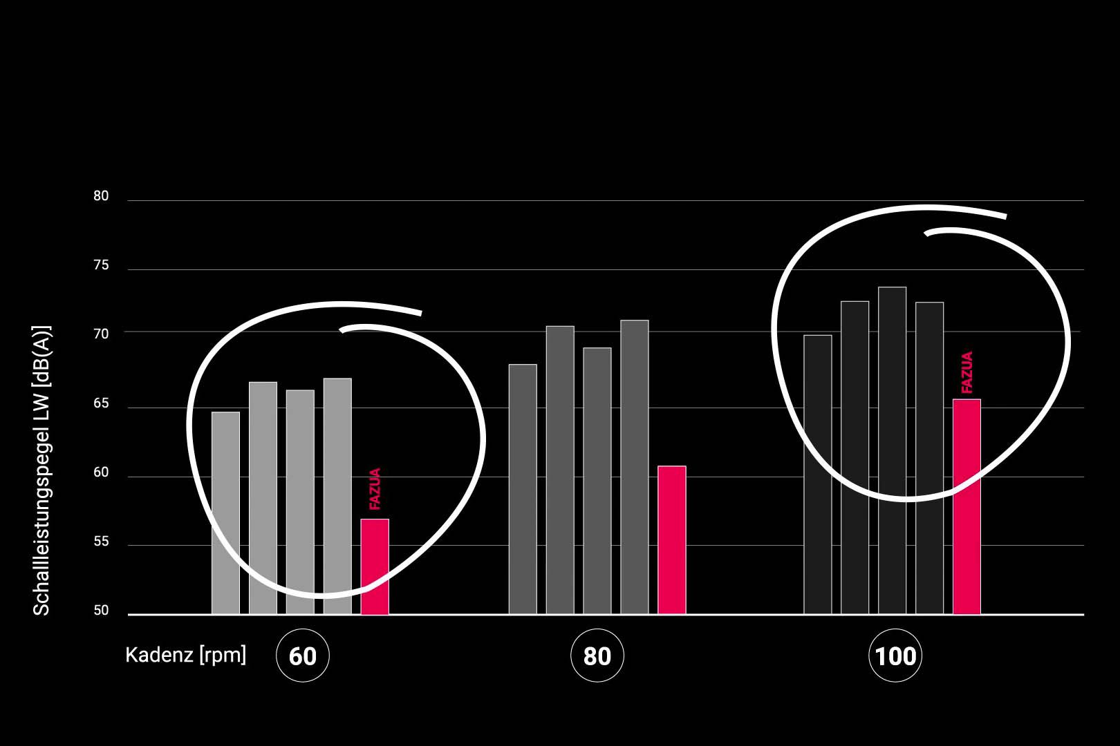 fazua-e-bike-sound-graph-2.jpg