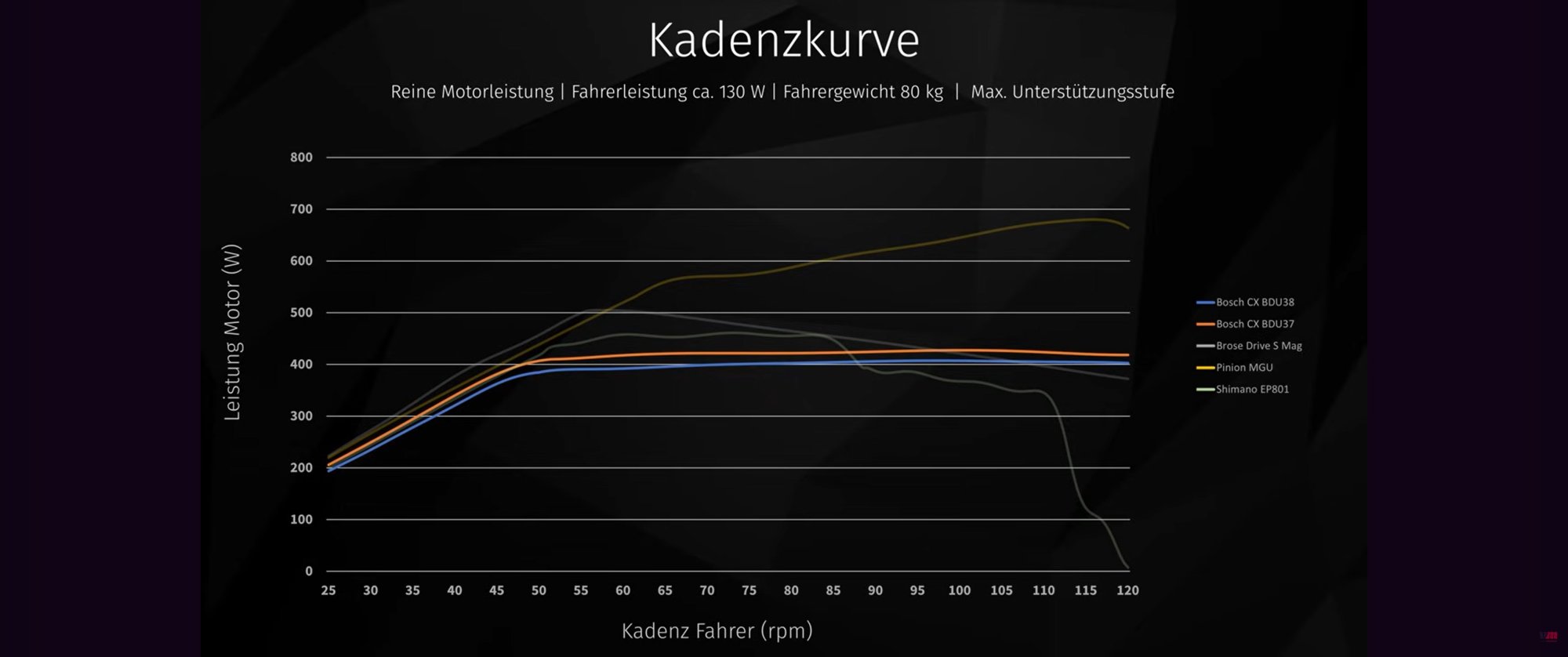 Kadenzkurve Motoren.jpg