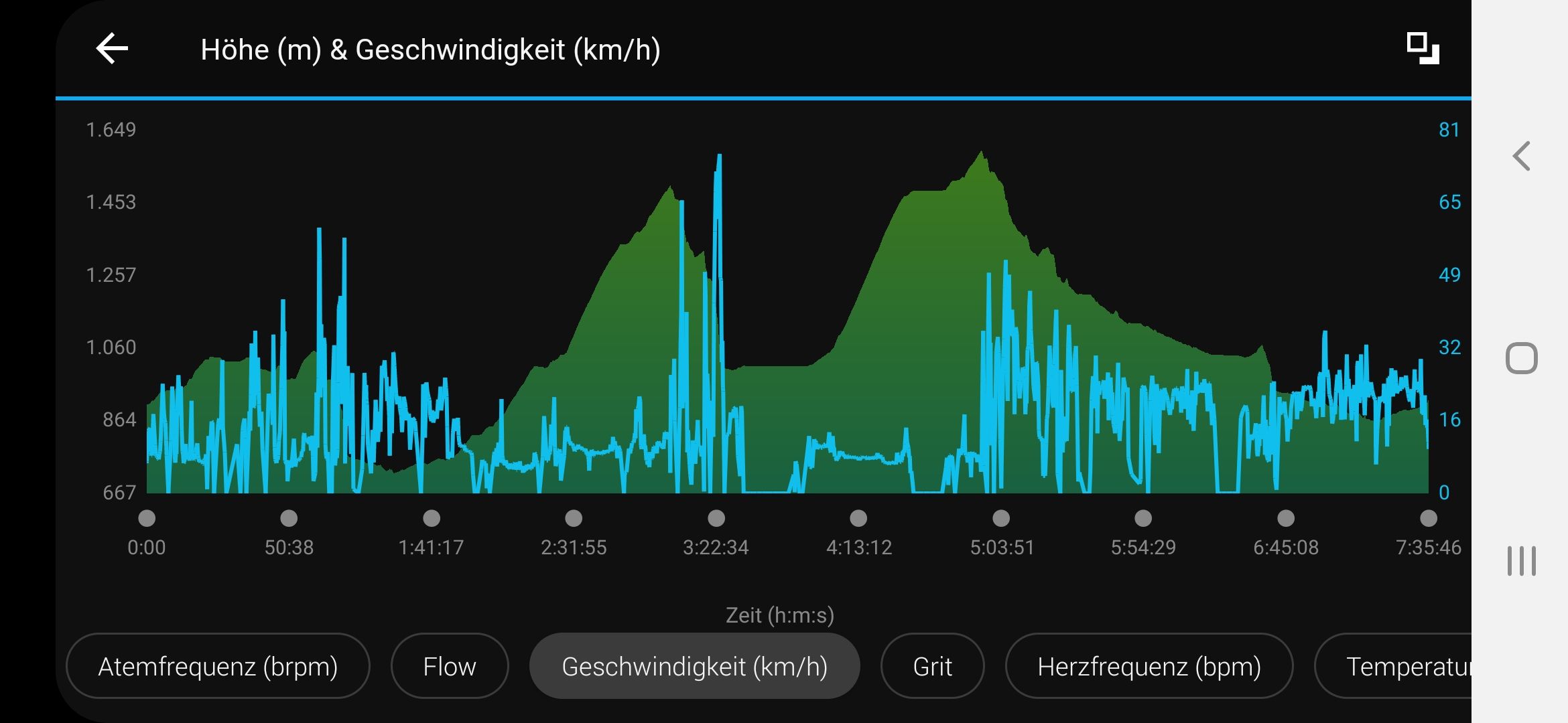 Screenshot Höhenprofil und Geschwindigkeit Wettersteinrunde.jpg