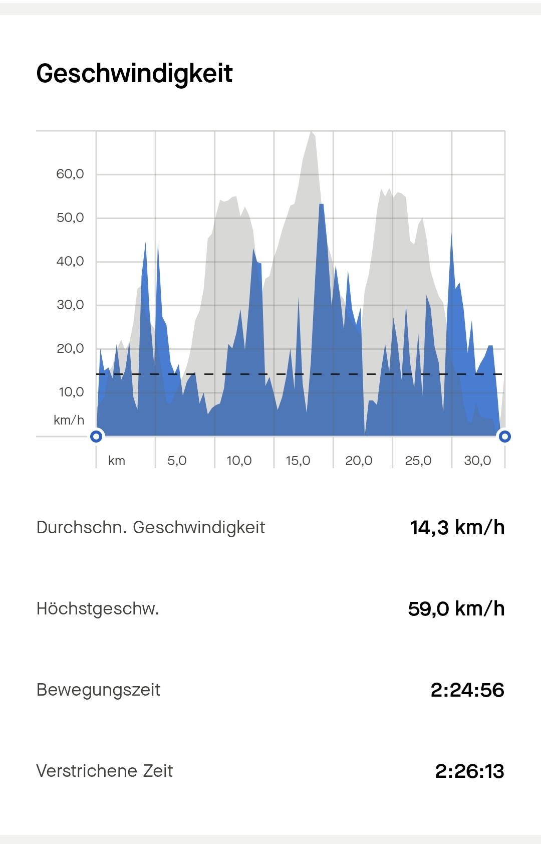 Screenshot_20241211_104758_Strava.jpg