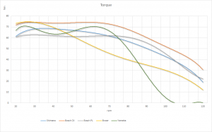 Torque-reverse-engineered.png