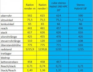 Vergleich Radon Cube.JPG