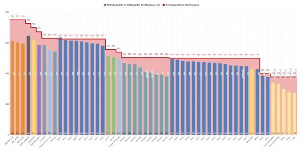 28.11.2020 Akkus - nach Nennkapazität sortiert.jpg