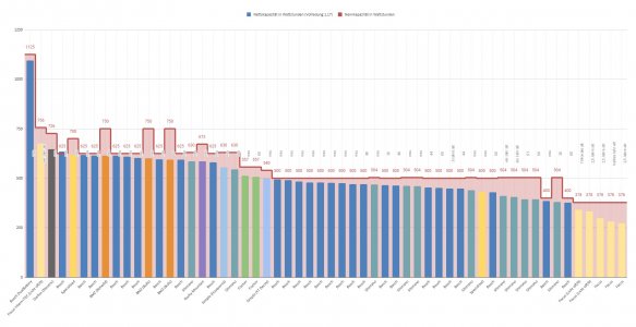 28.11.2020 Akkus - nach Nettokapazität sortiert.jpg