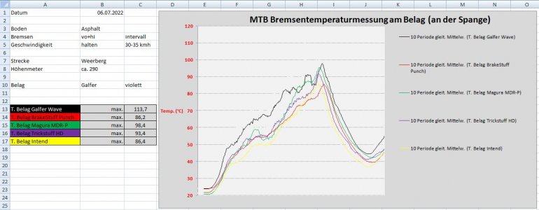 Belagtemperatur Vergleich.JPG