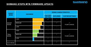 Shimano-2018-eMTB-Update-Übersicht-Fahrmodi.jpg