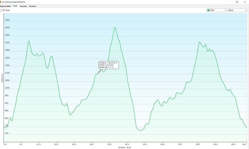 Höhenprofil.JPG