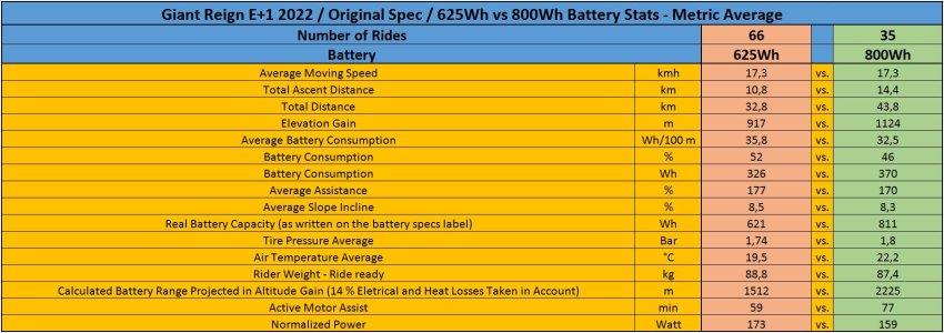 Giant Reign E_2022_625Wh vs 800Wh Battery Stats_Metric.JPG